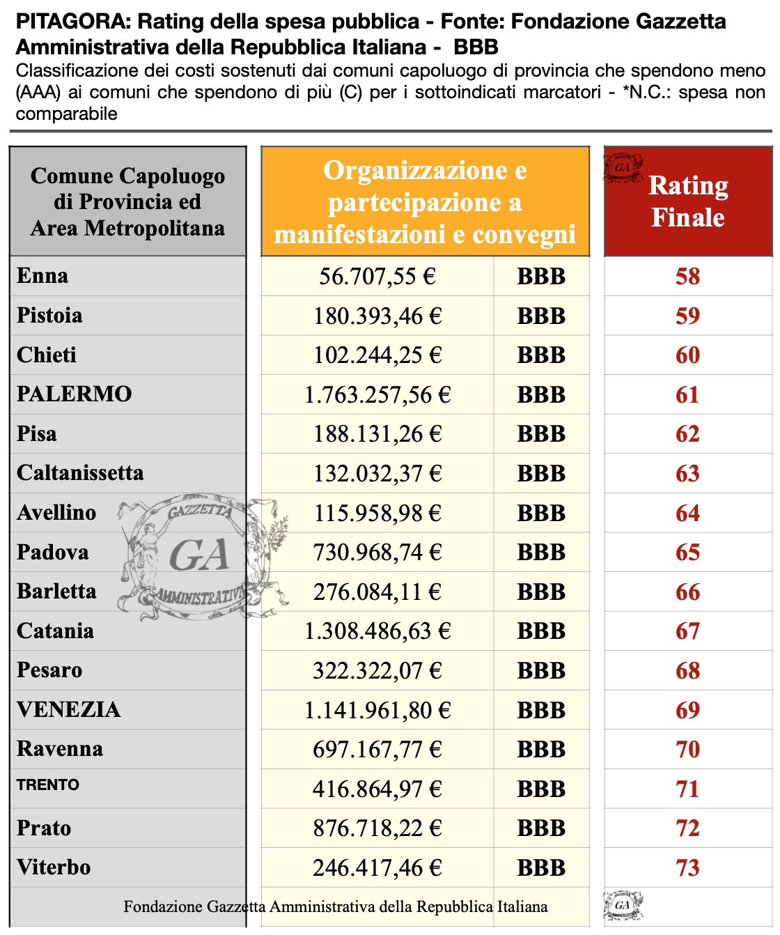 Tabella Capoluoghi BBB